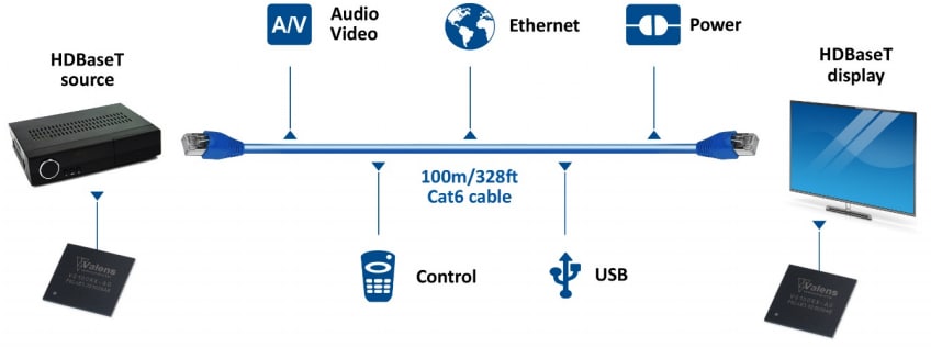 Pulse Electronics HDBaseT Transformers